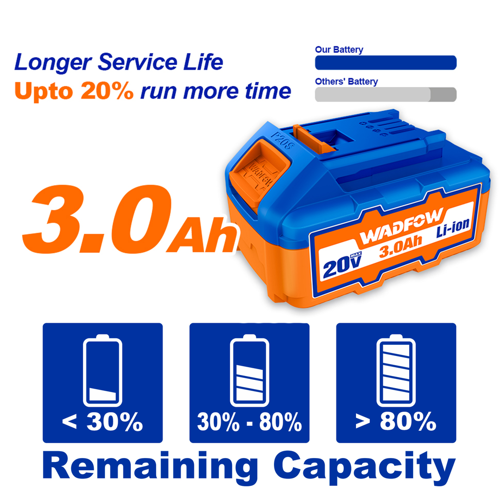 CORDLESS ANGLE GRINDER 4" 20V WADFOW (WLAPM11)