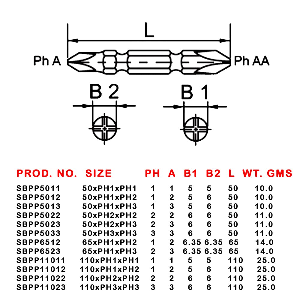 BOTH SIDE SCREWDRIVER BIT TAPARIA (SBPP11022)